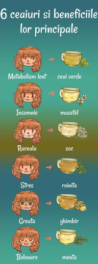 6 ceaiuri si beneficiile lor principale